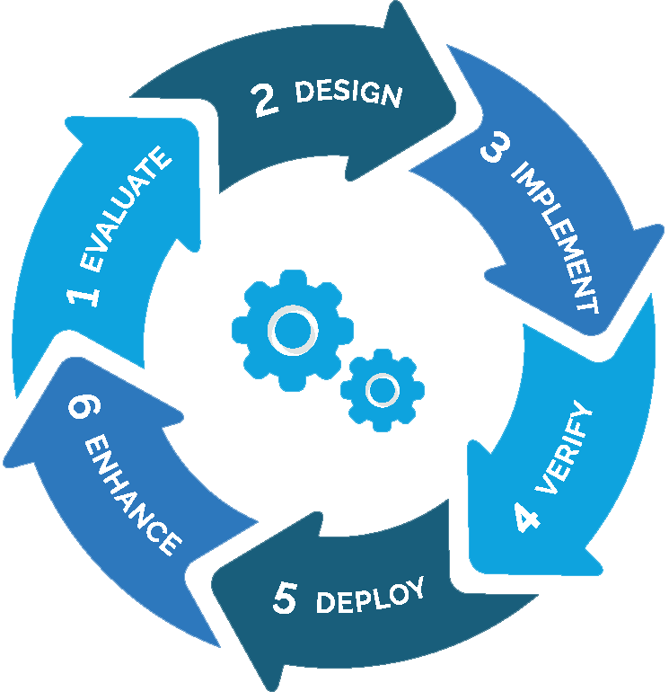 Bridgepoint NetSuite Implementation Approach | Bridgepoint Consulting