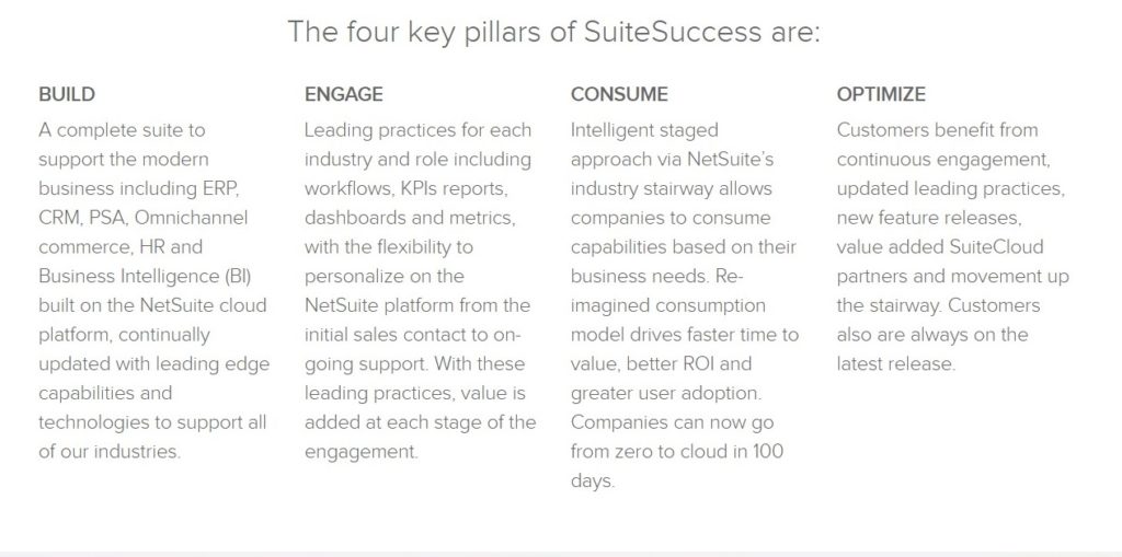How does SuiteSuccess address industry-specific challenges?