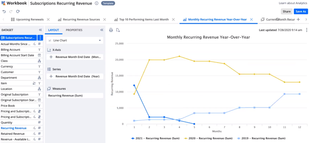 NetSuite 2020.2 - Monthly Recurring Revenue Workbook 1