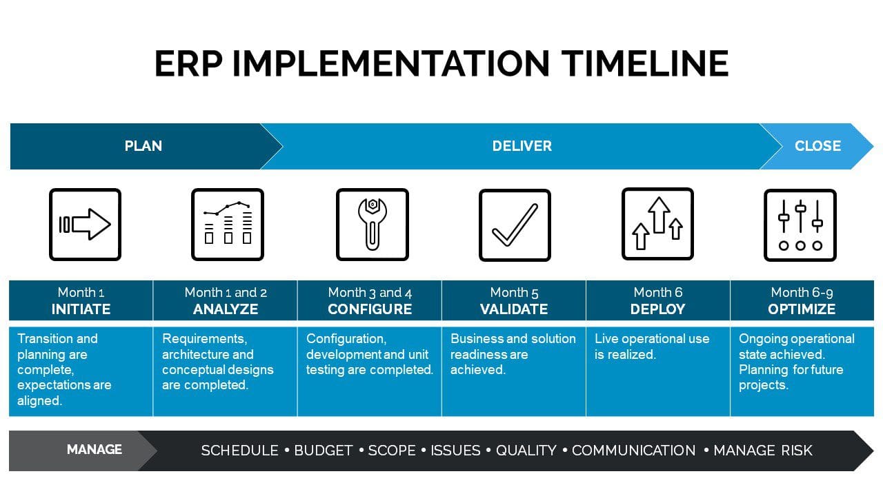 ERP system implementation timeline