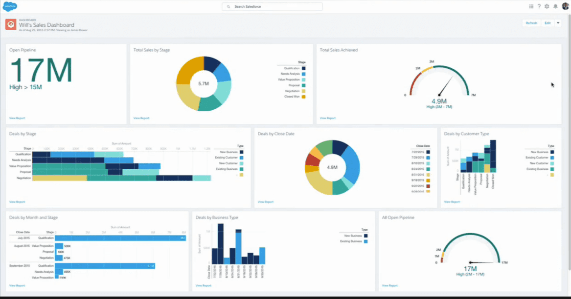 Reports and Dashboards: More modern and flexible